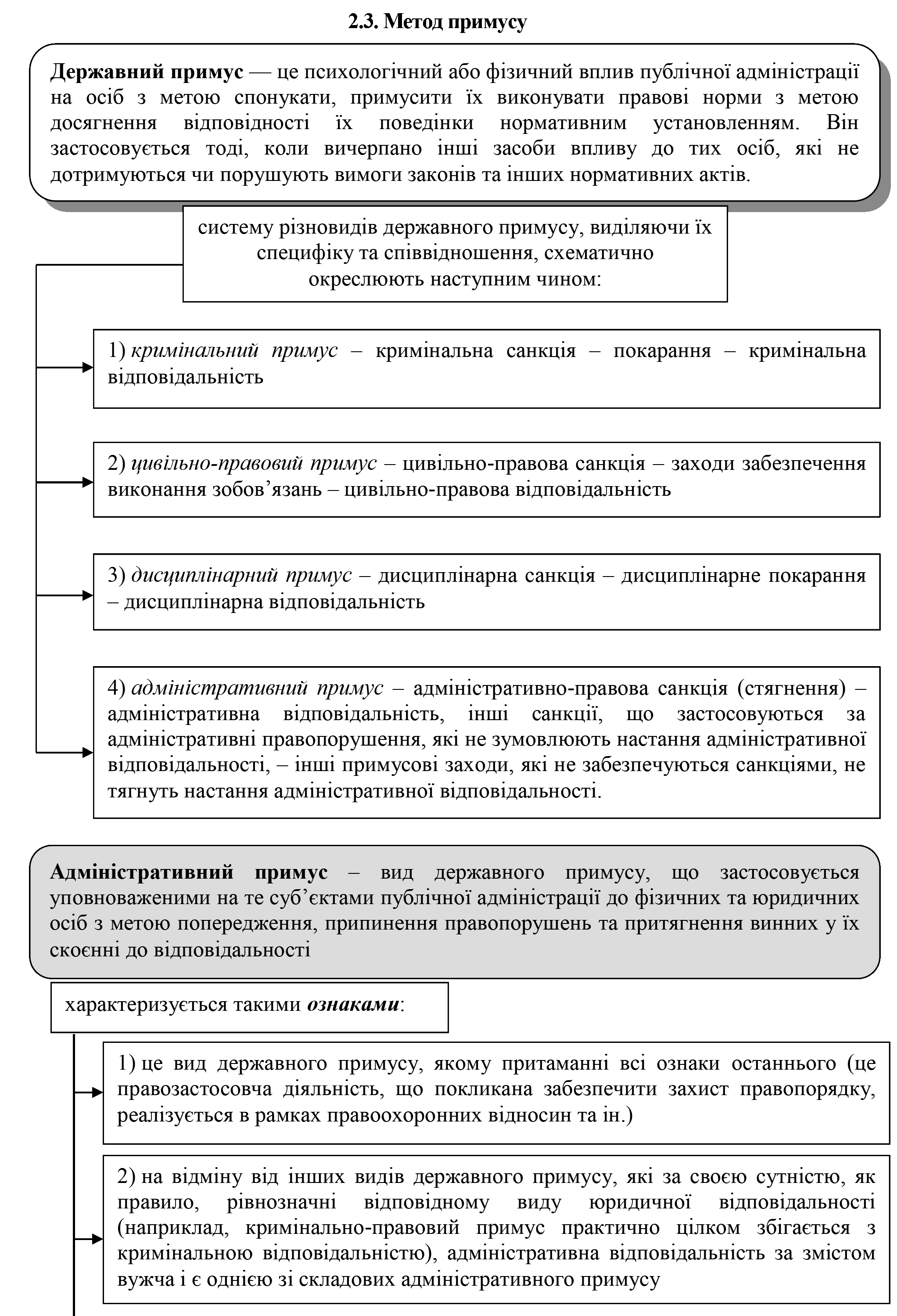 РОЗДІЛ 1.