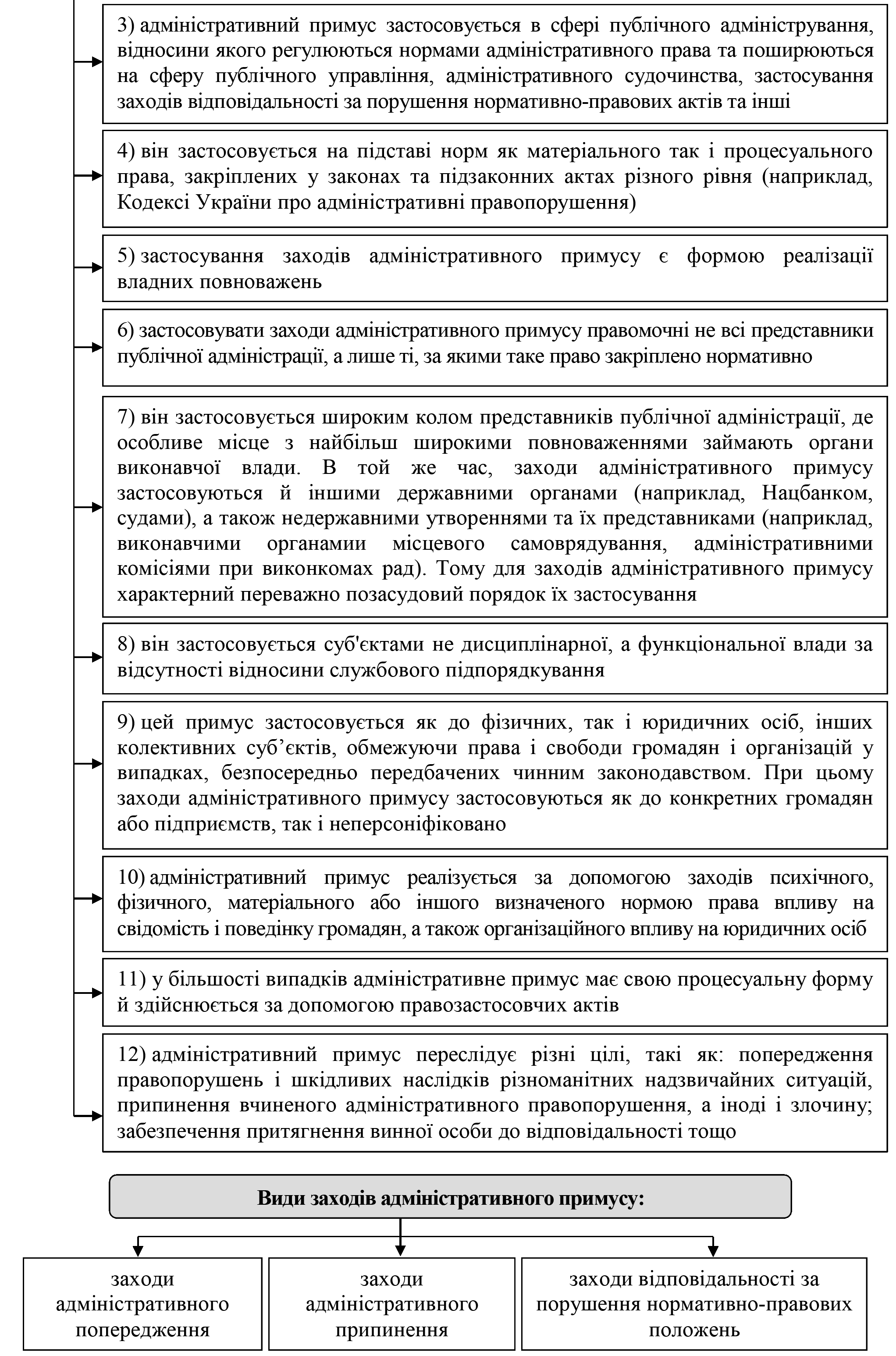 РОЗДІЛ 1.