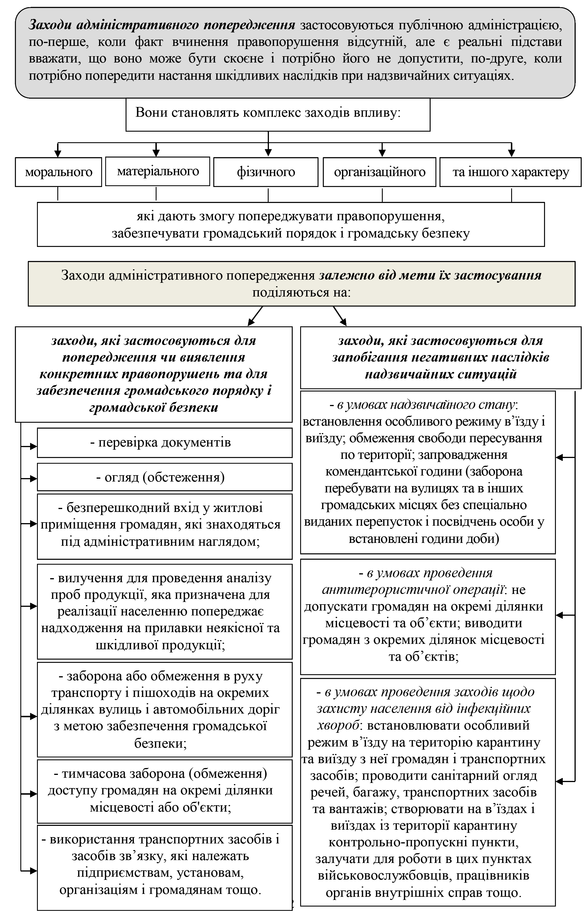РОЗДІЛ 1.