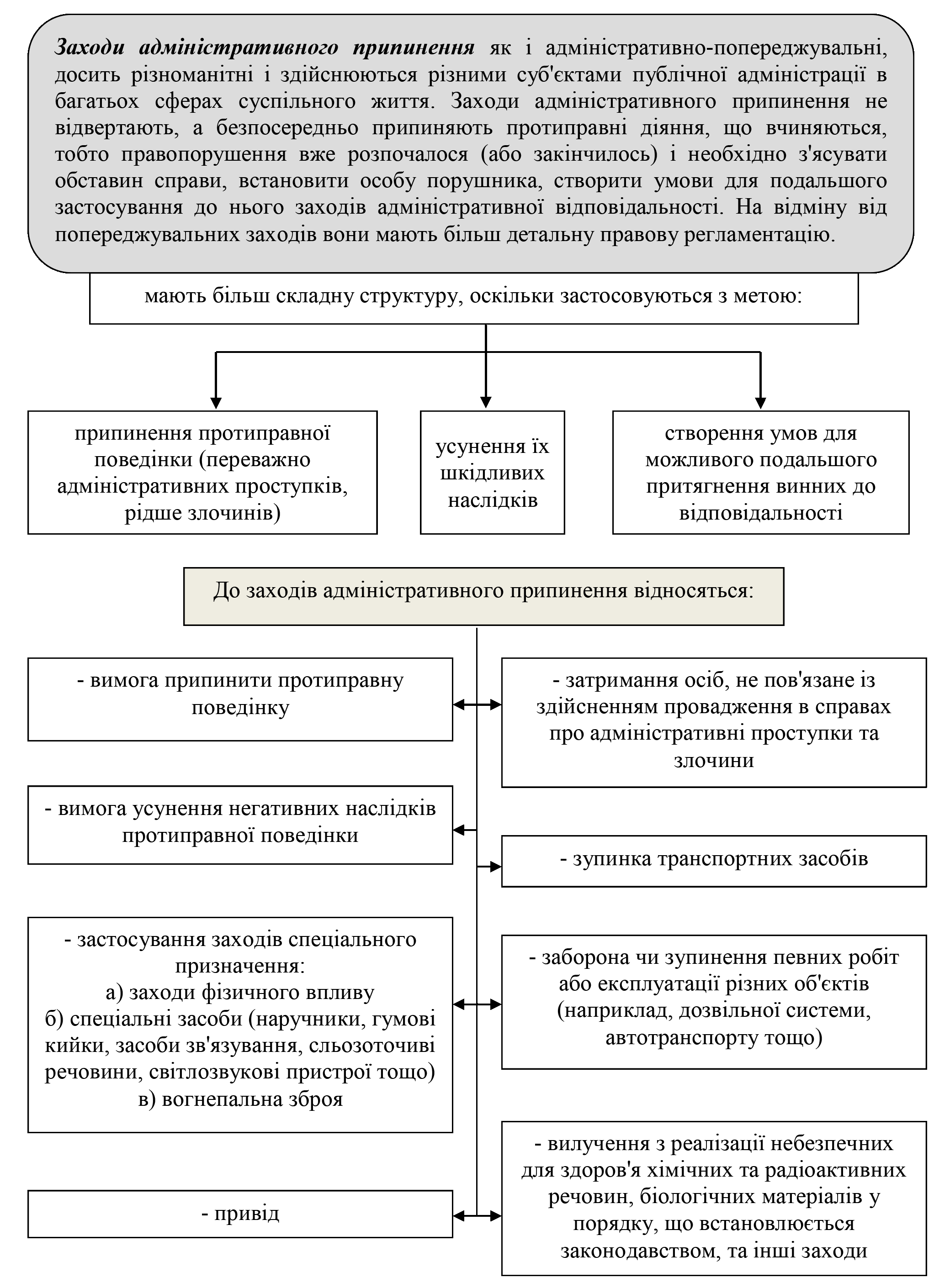 РОЗДІЛ 1.