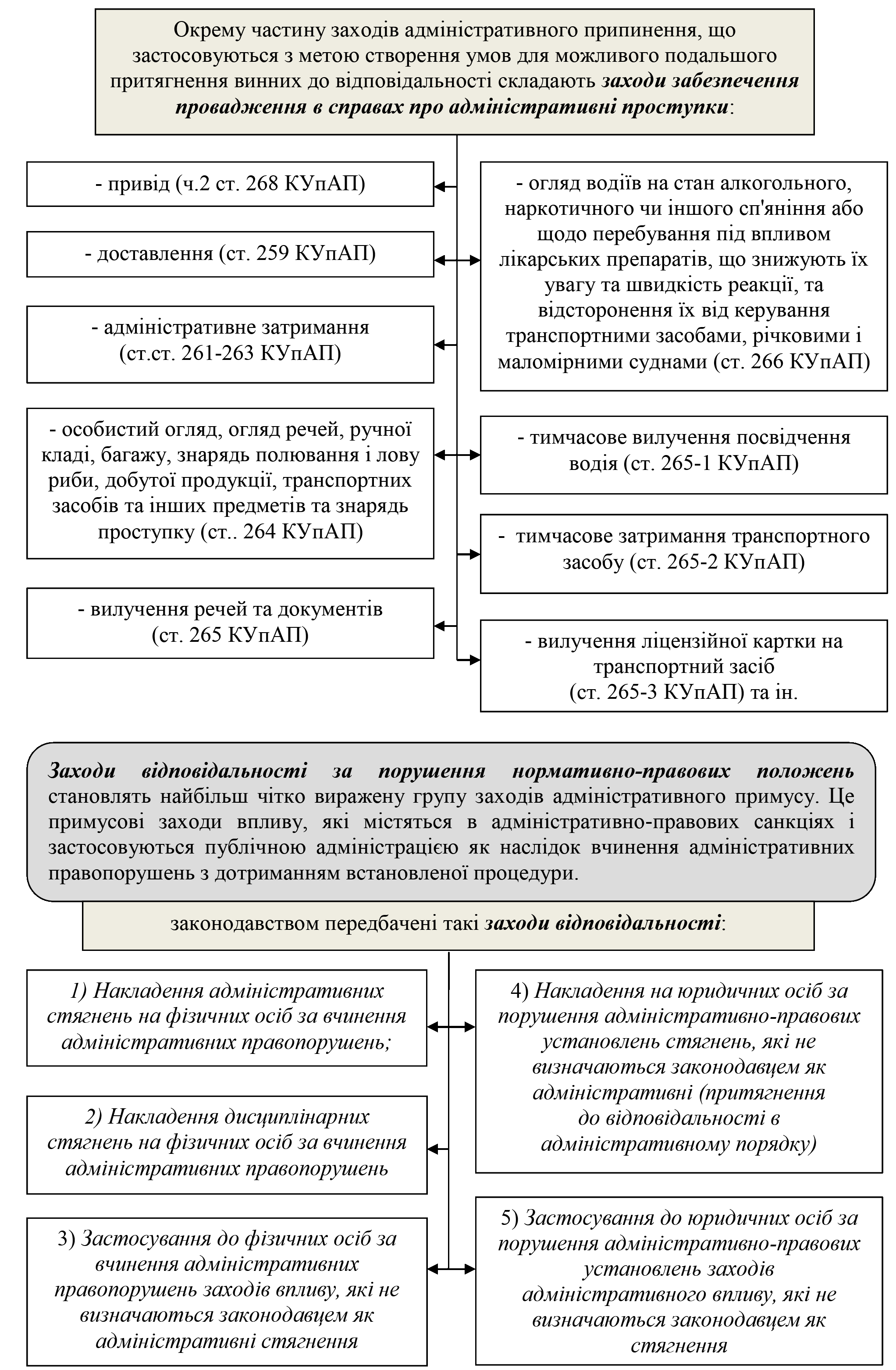 РОЗДІЛ 1.