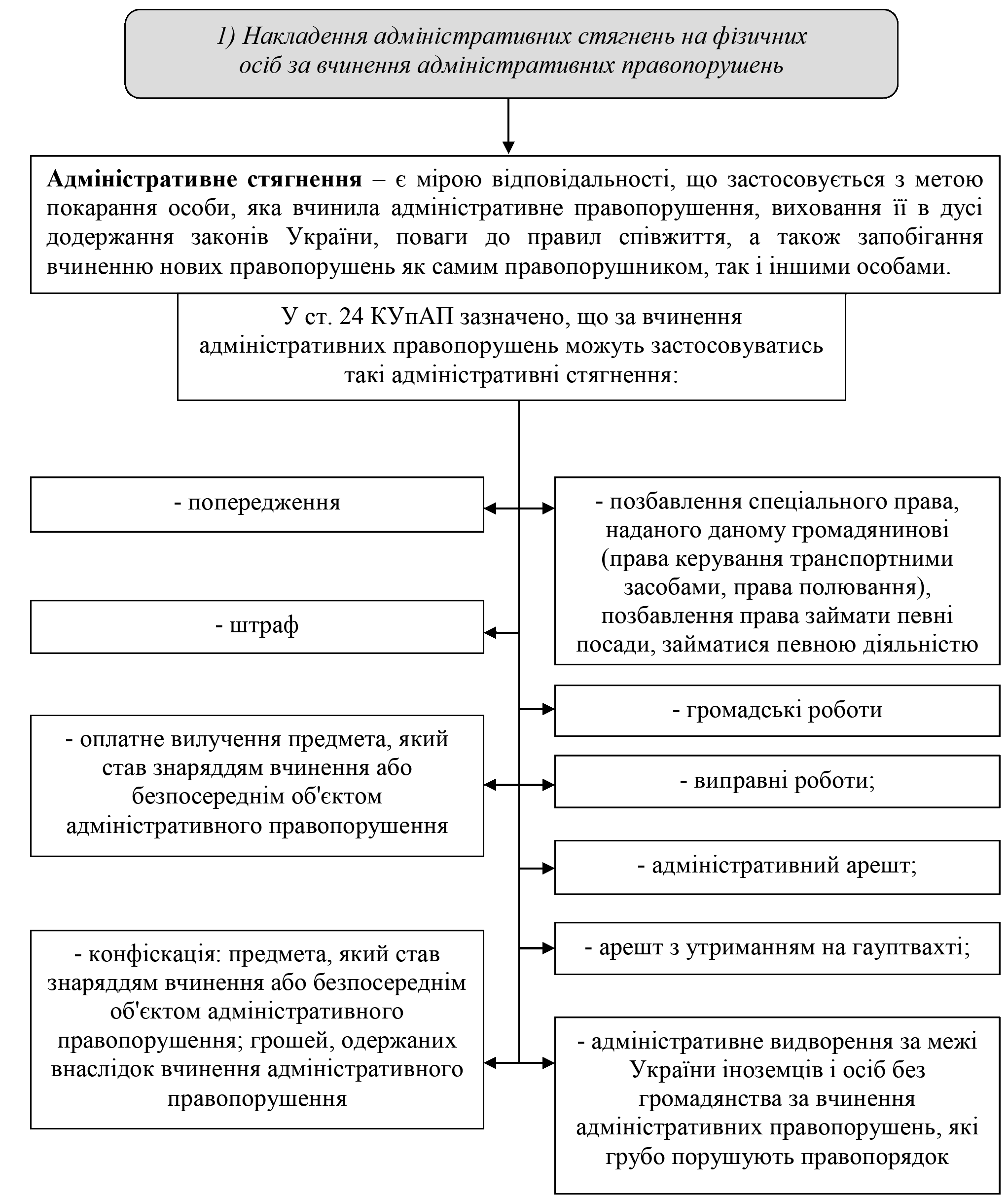 РОЗДІЛ 1.