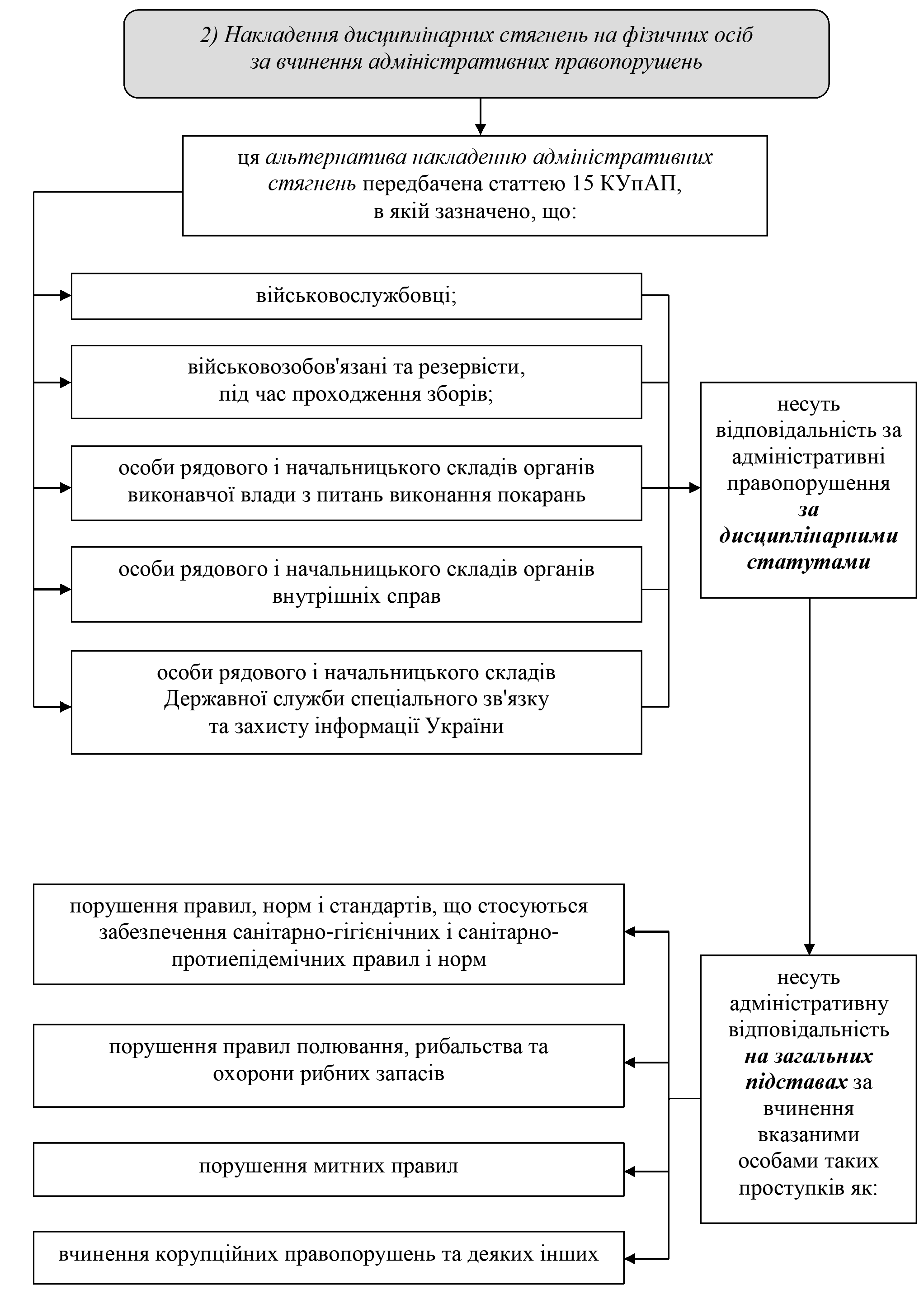 РОЗДІЛ 1.