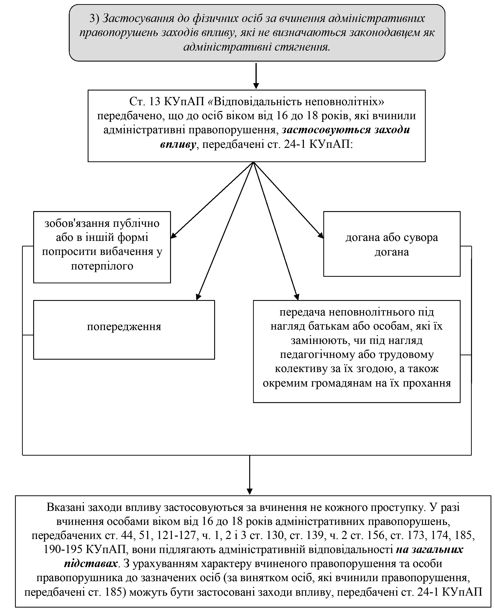 РОЗДІЛ 1.