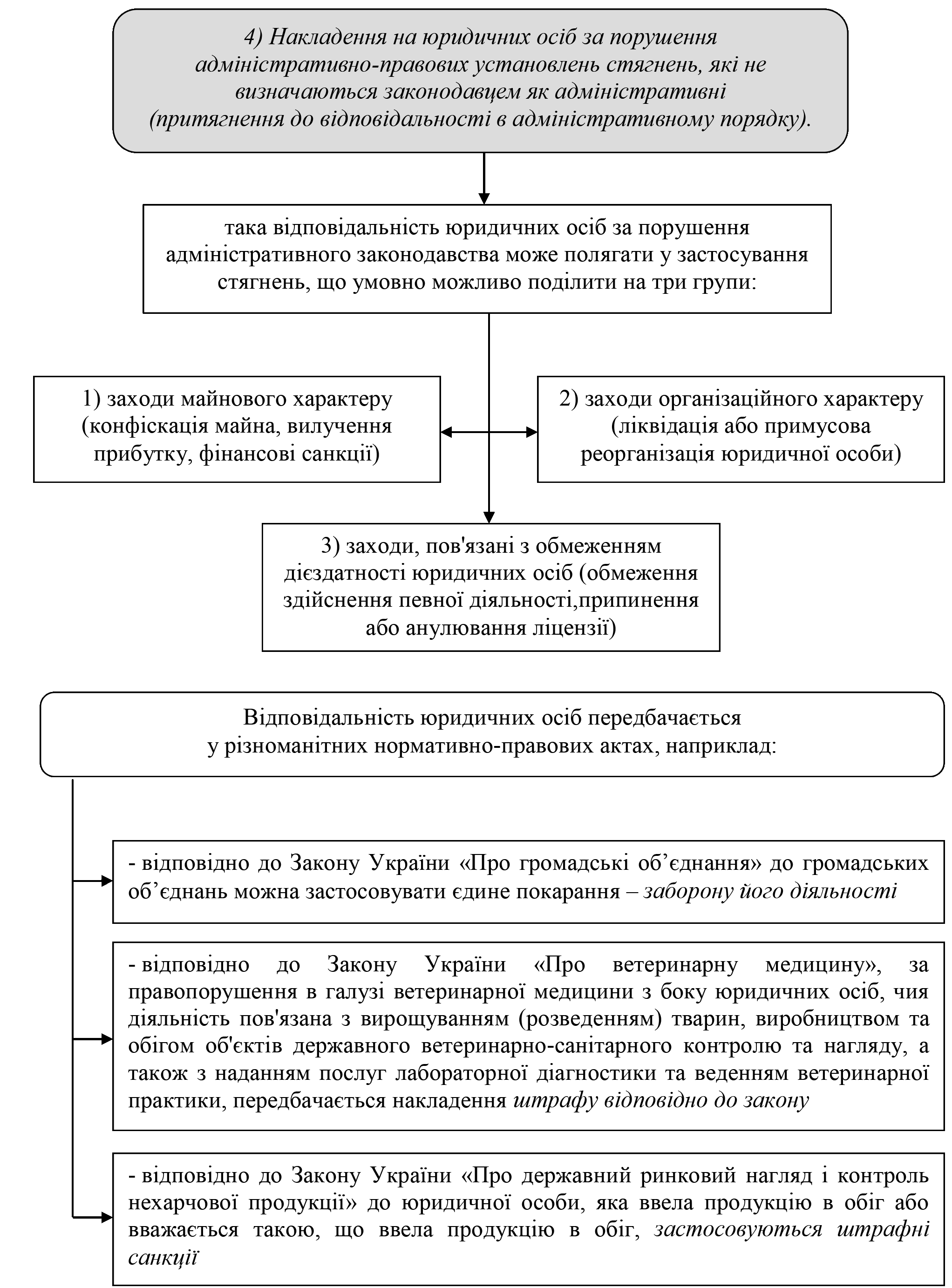 РОЗДІЛ 1.