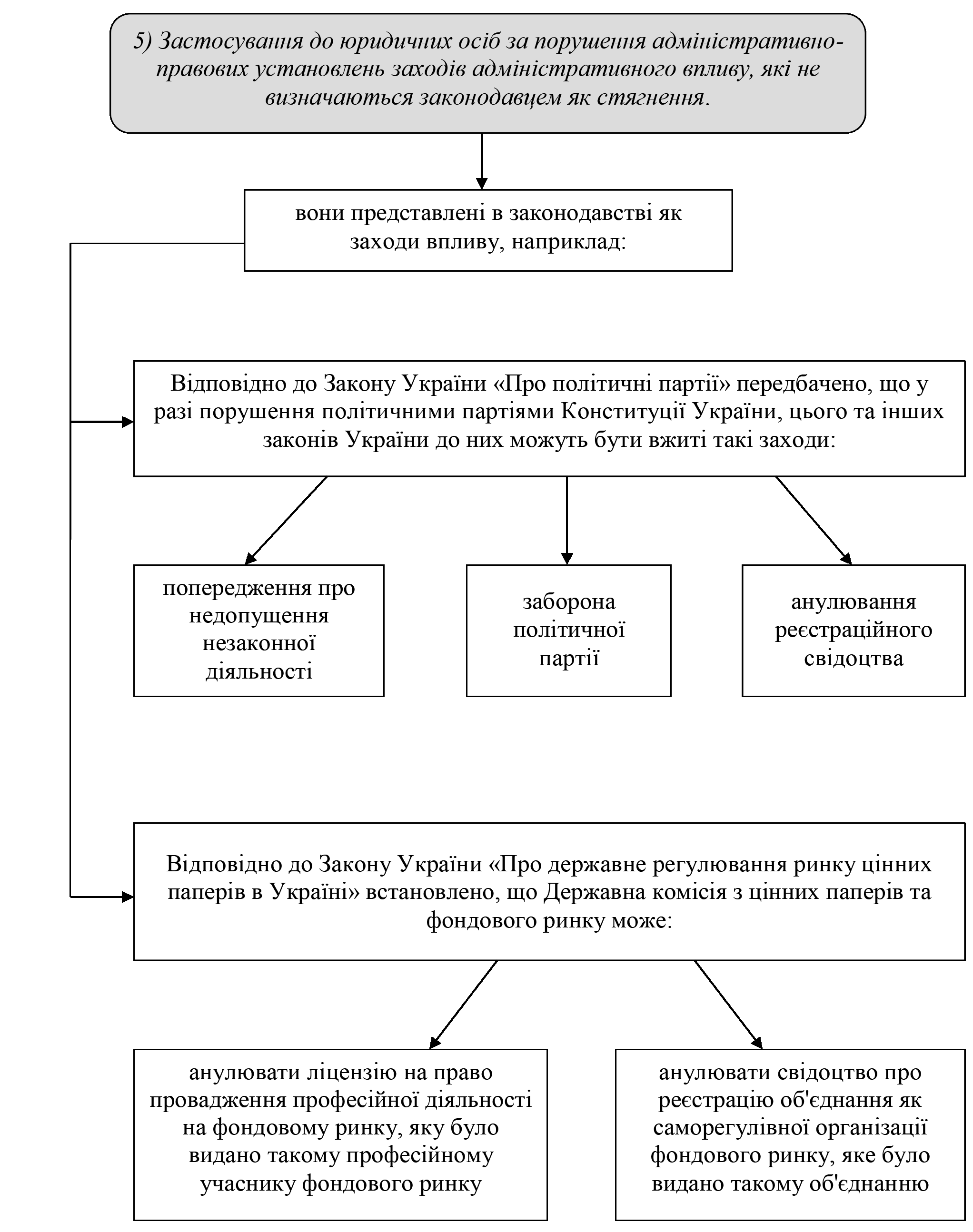РОЗДІЛ 1.