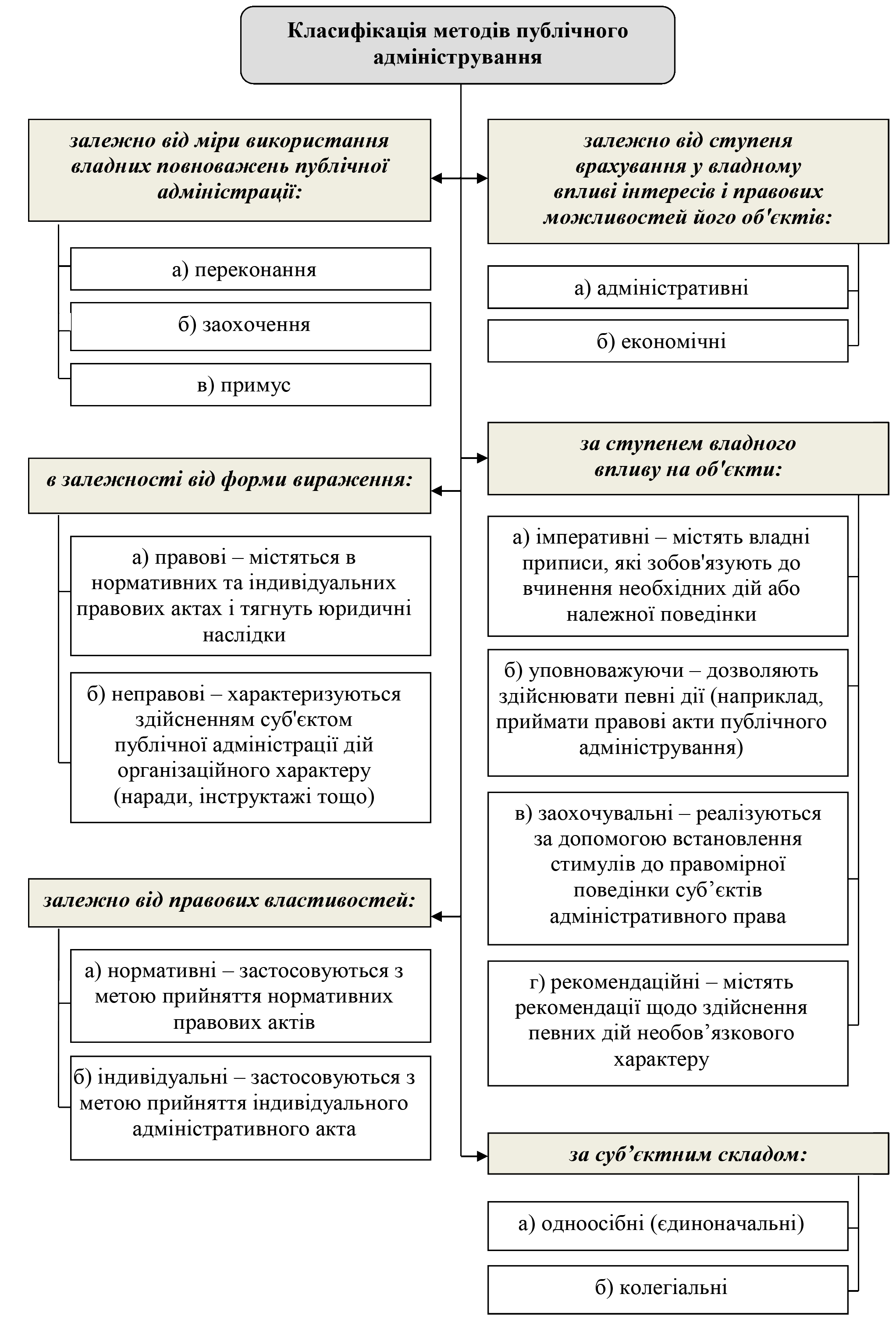 РОЗДІЛ 1.