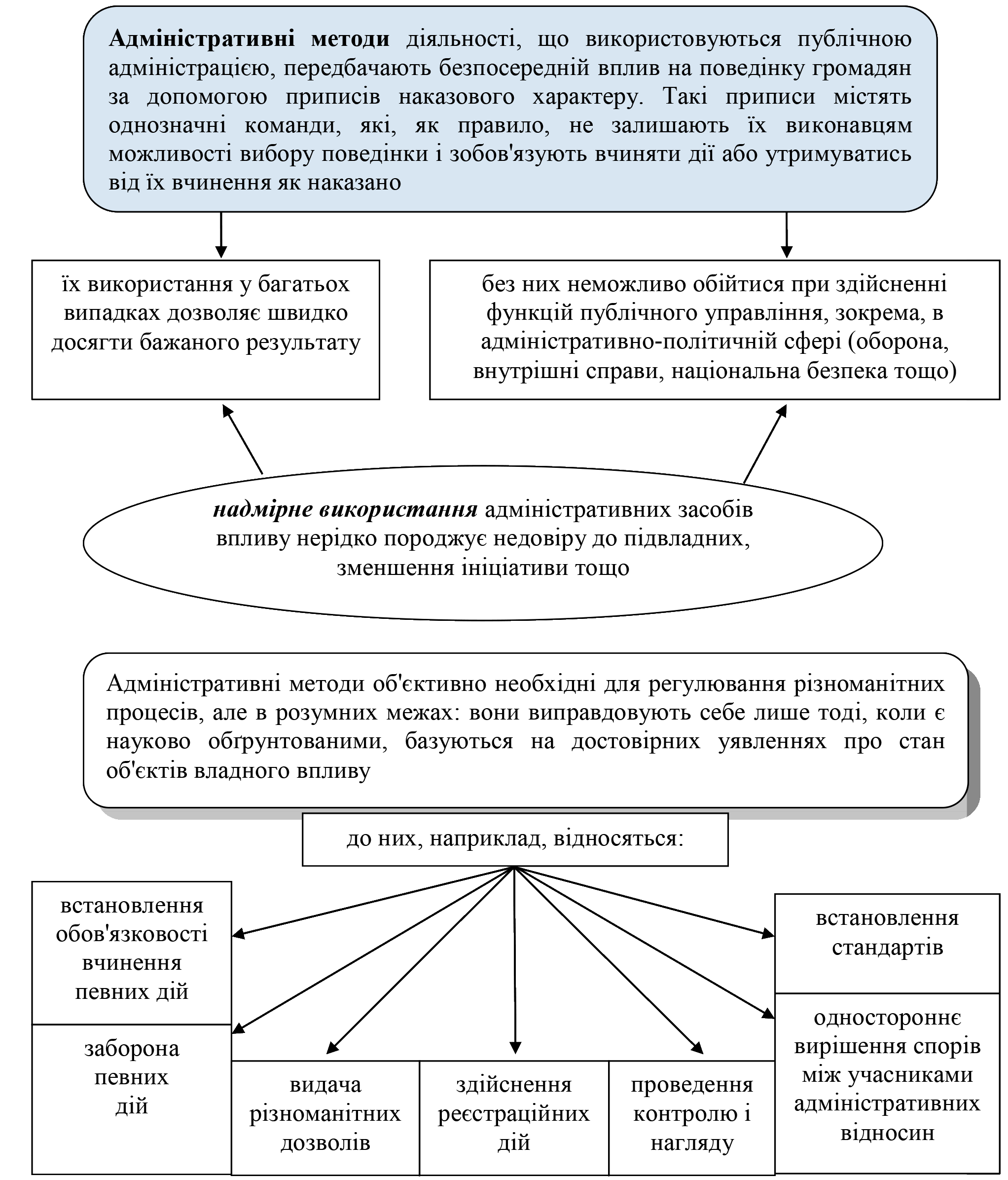 РОЗДІЛ 1.