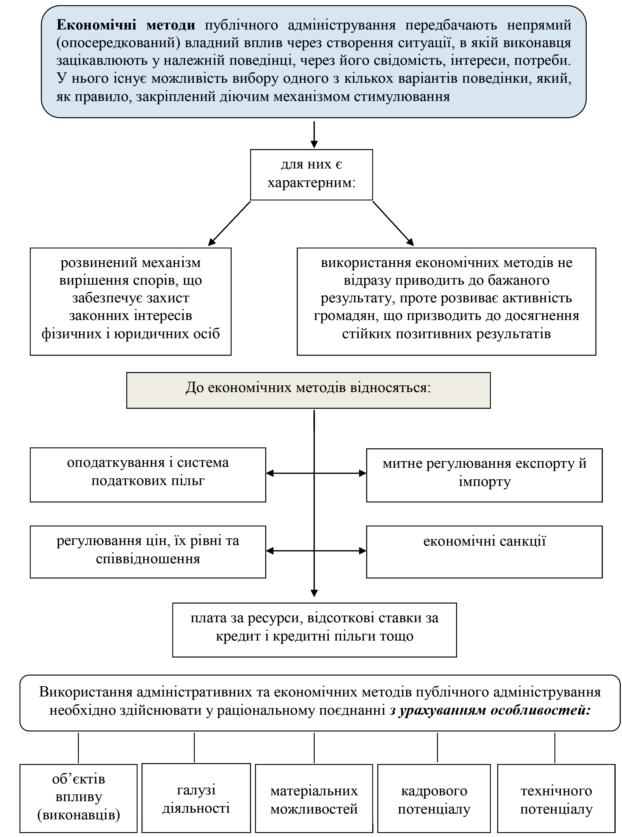 РОЗДІЛ 1.