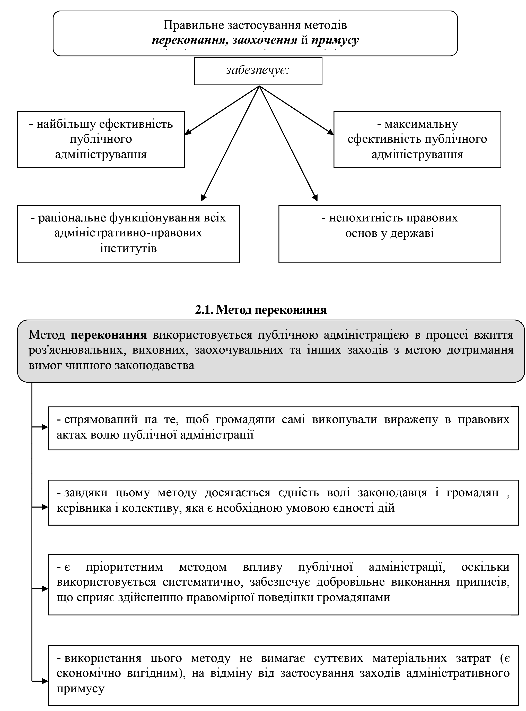 РОЗДІЛ 1.