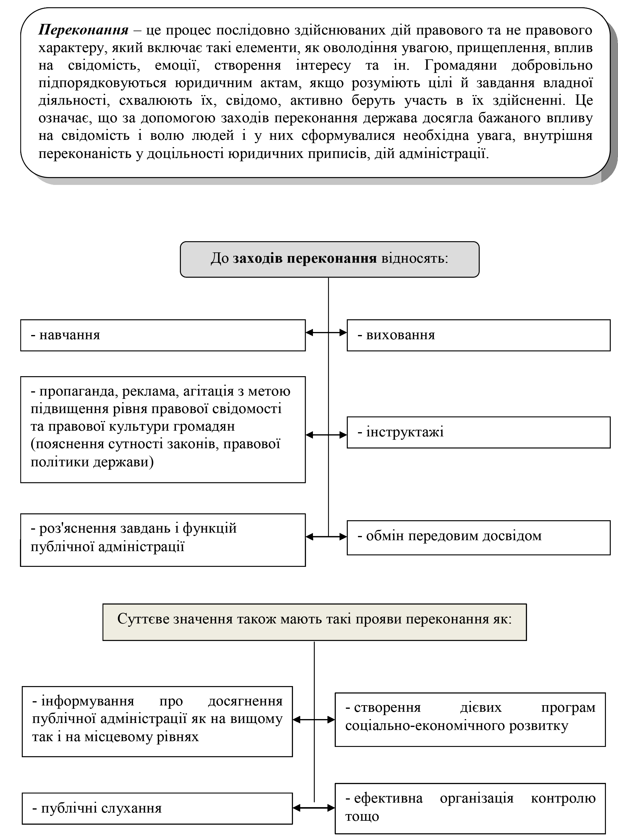 РОЗДІЛ 1.
