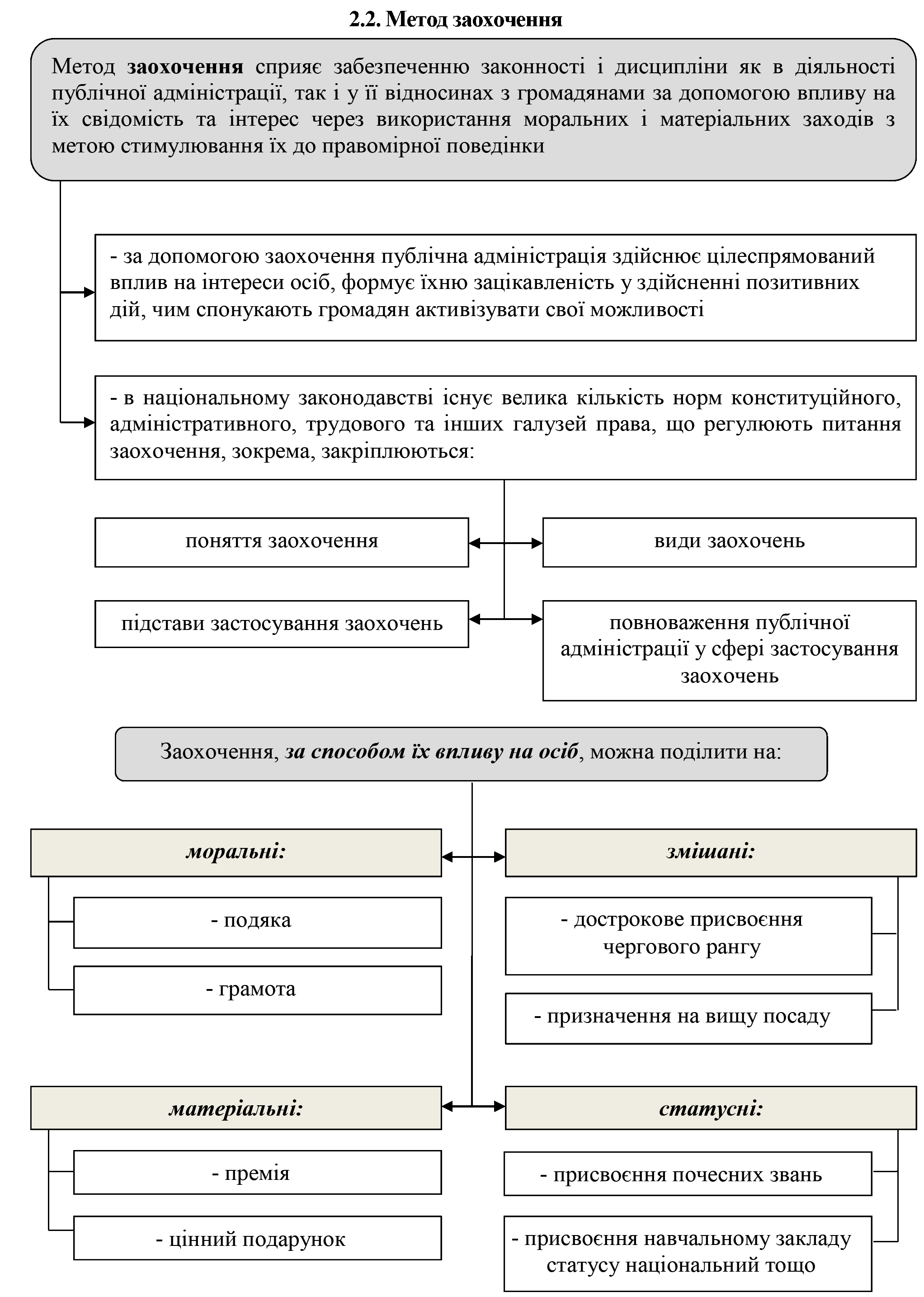 РОЗДІЛ 1.