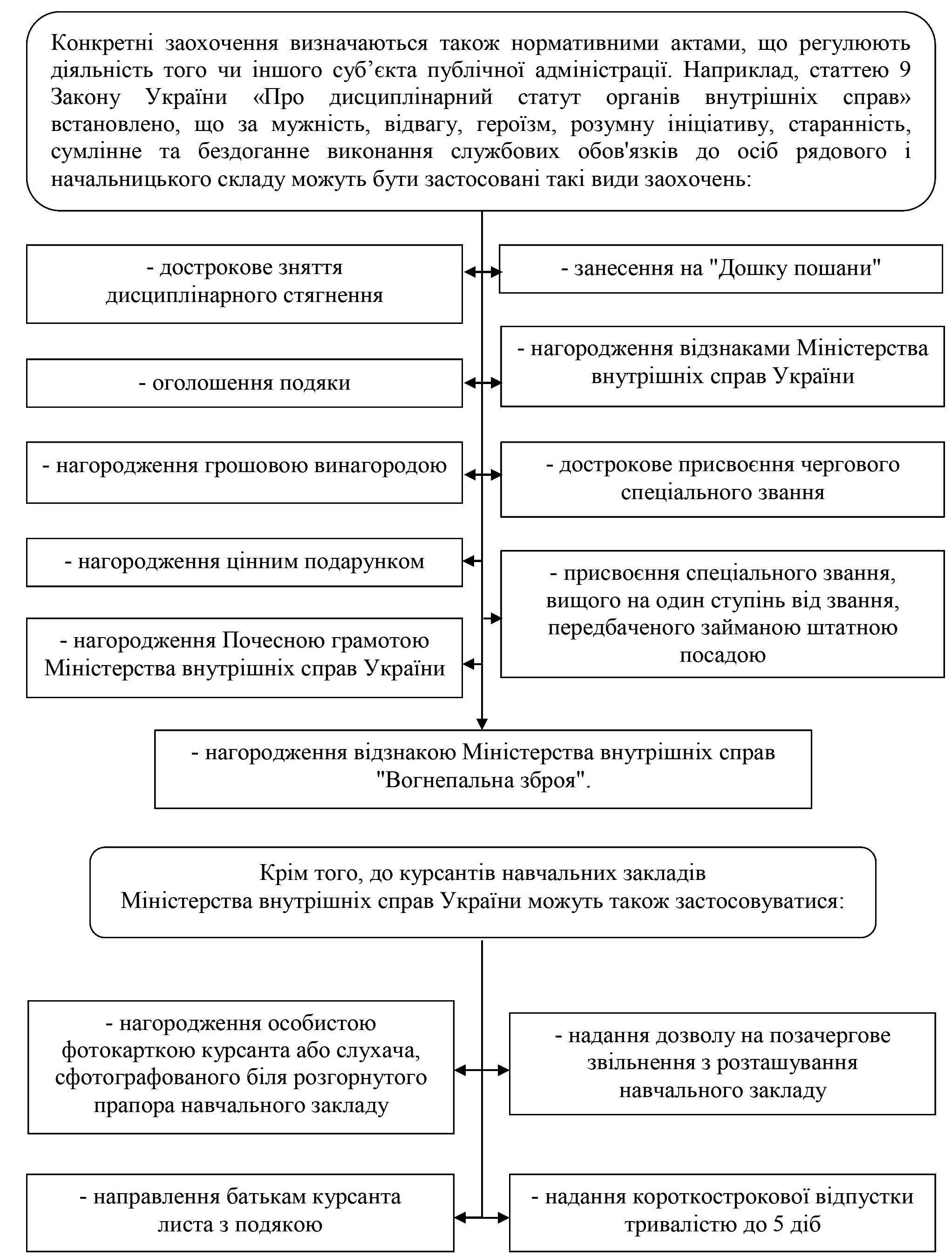 РОЗДІЛ 1.