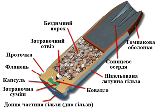 Патрон до нарізної зброї