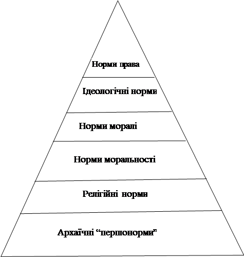схема