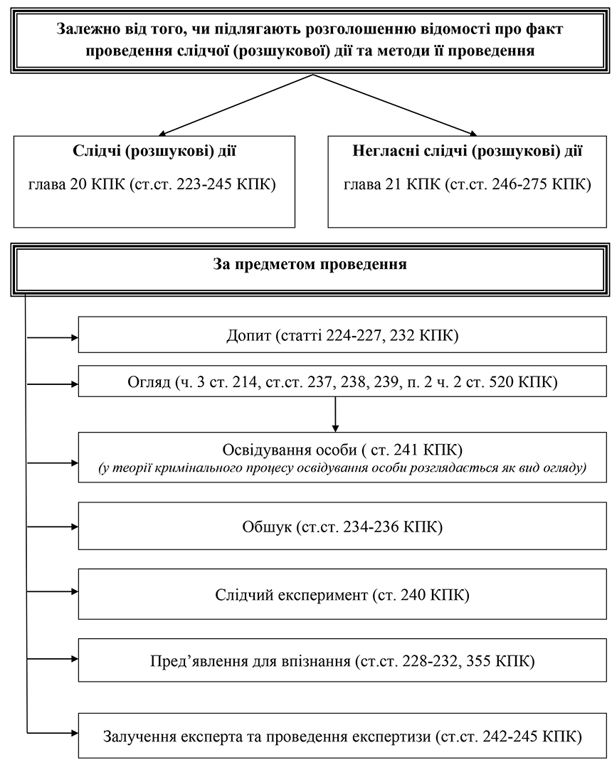Помилка РОЗДІЛ 1.