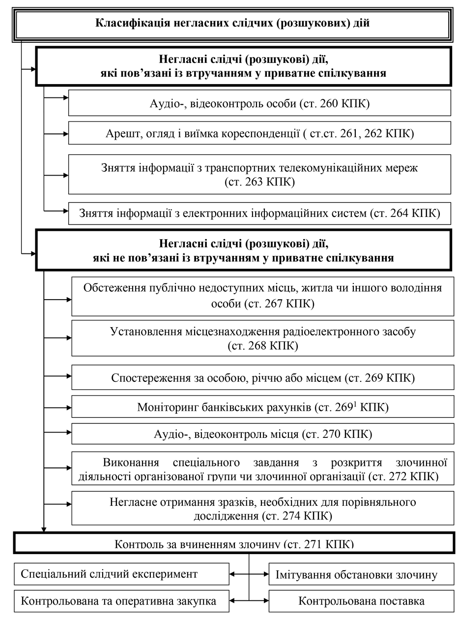 Помилка РОЗДІЛ 1.