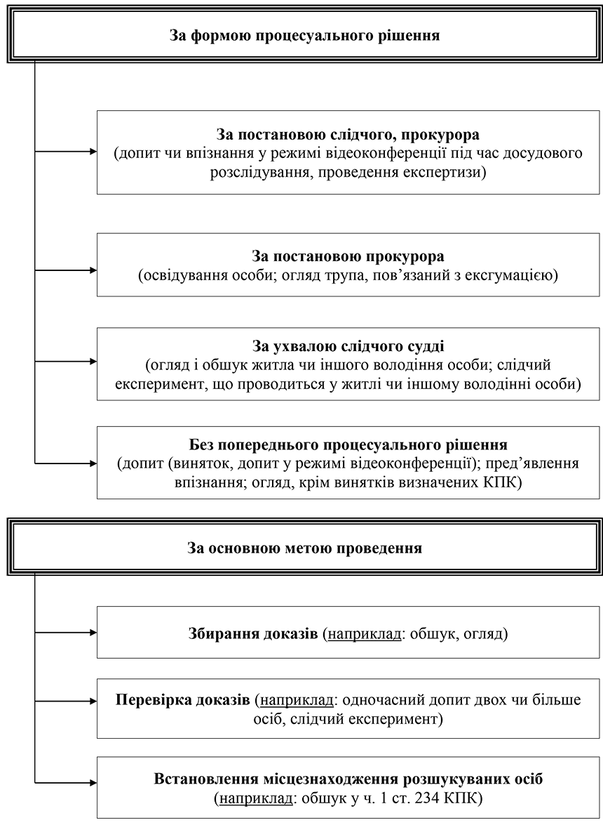 Помилка РОЗДІЛ 1.