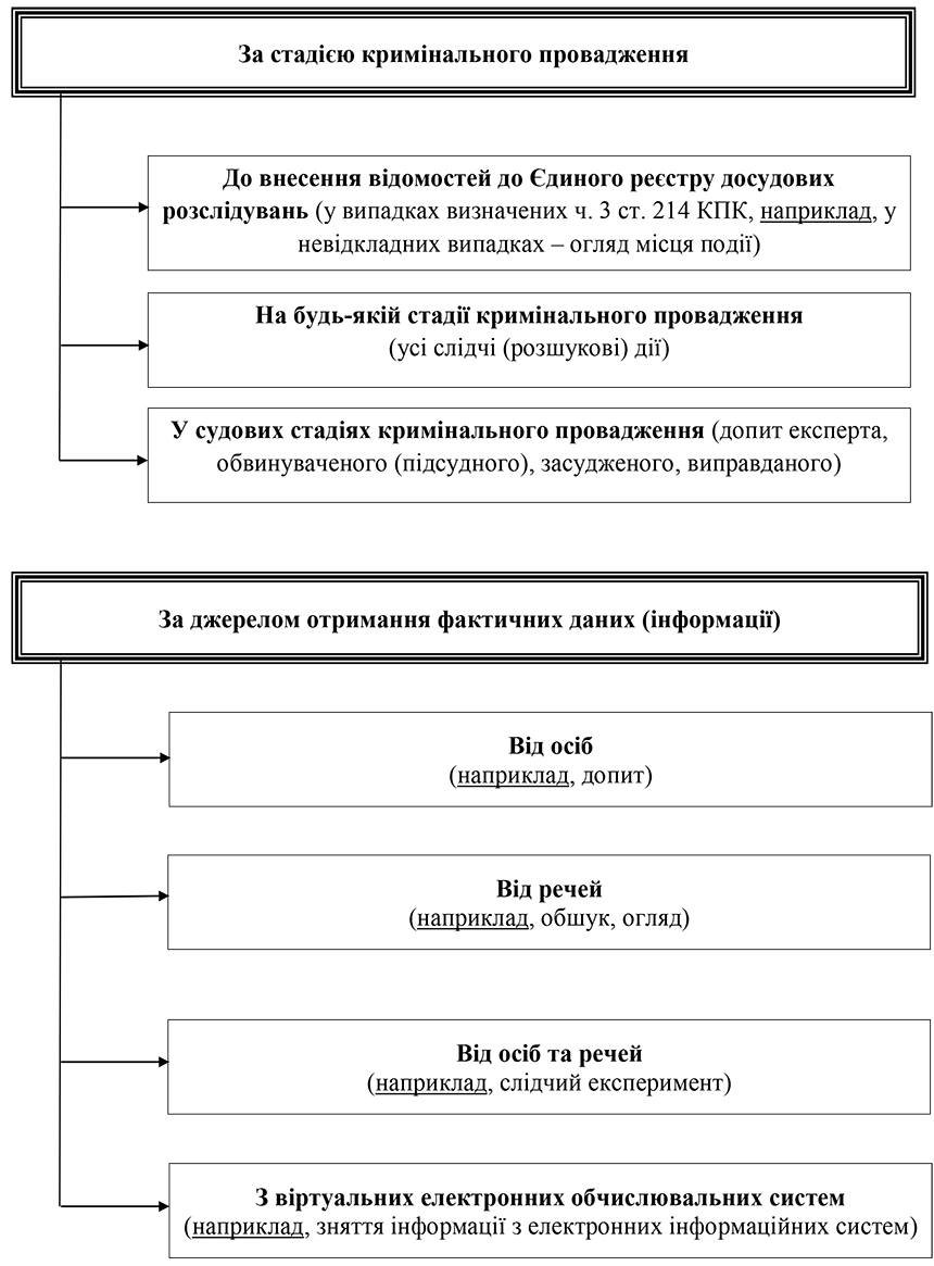 Помилка РОЗДІЛ 1.