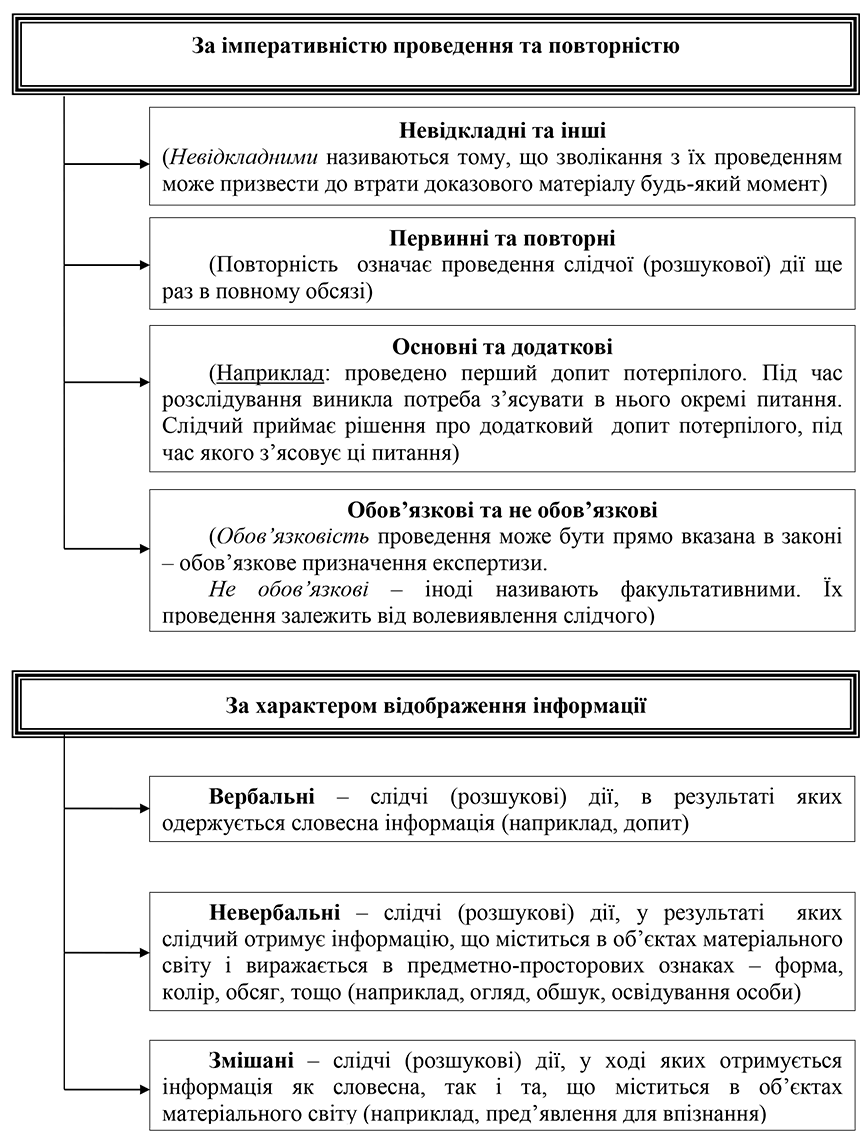Помилка РОЗДІЛ 1.