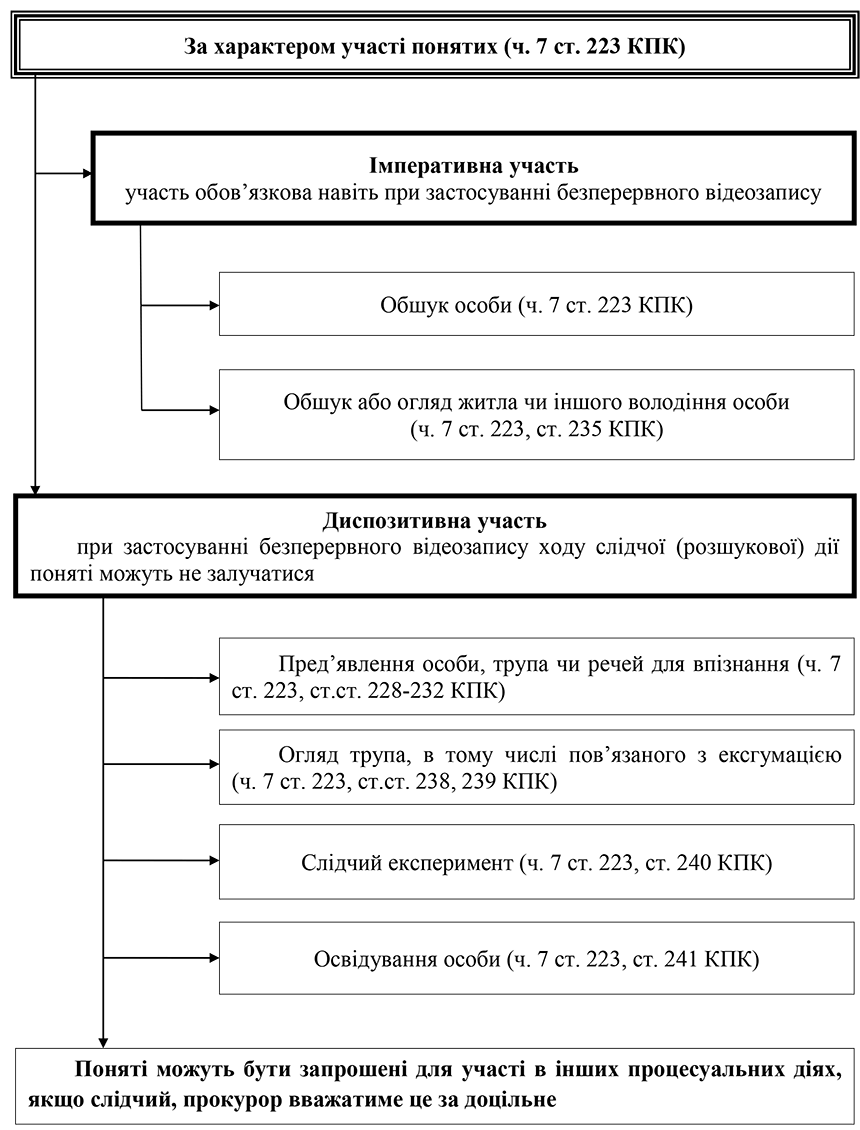 Помилка РОЗДІЛ 1.