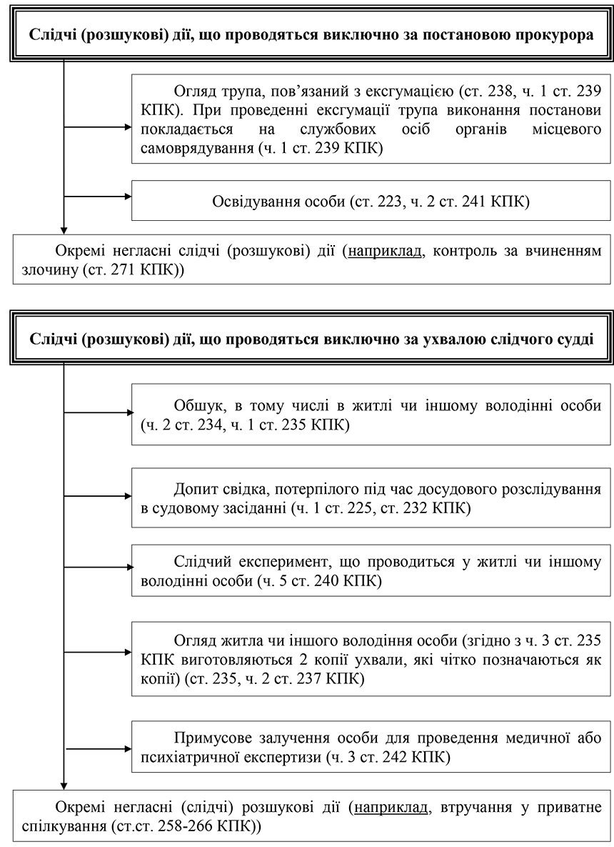 Помилка РОЗДІЛ 1.