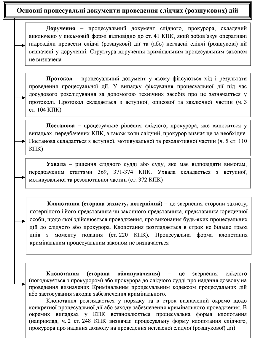 Помилка РОЗДІЛ 1.