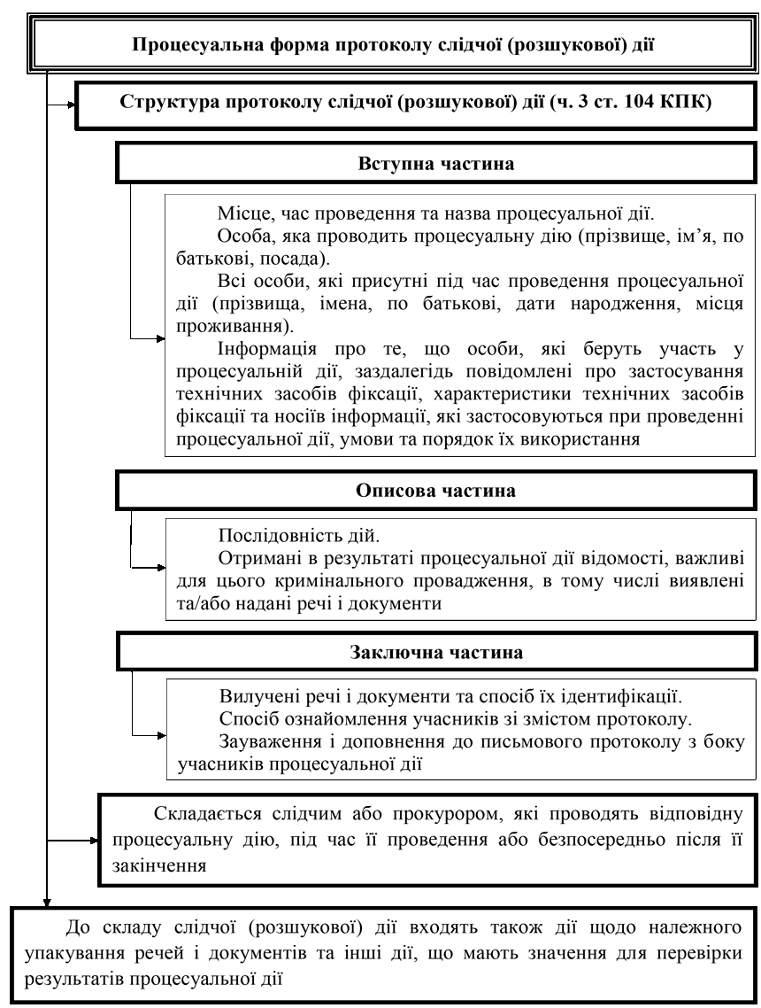 Помилка РОЗДІЛ 1.