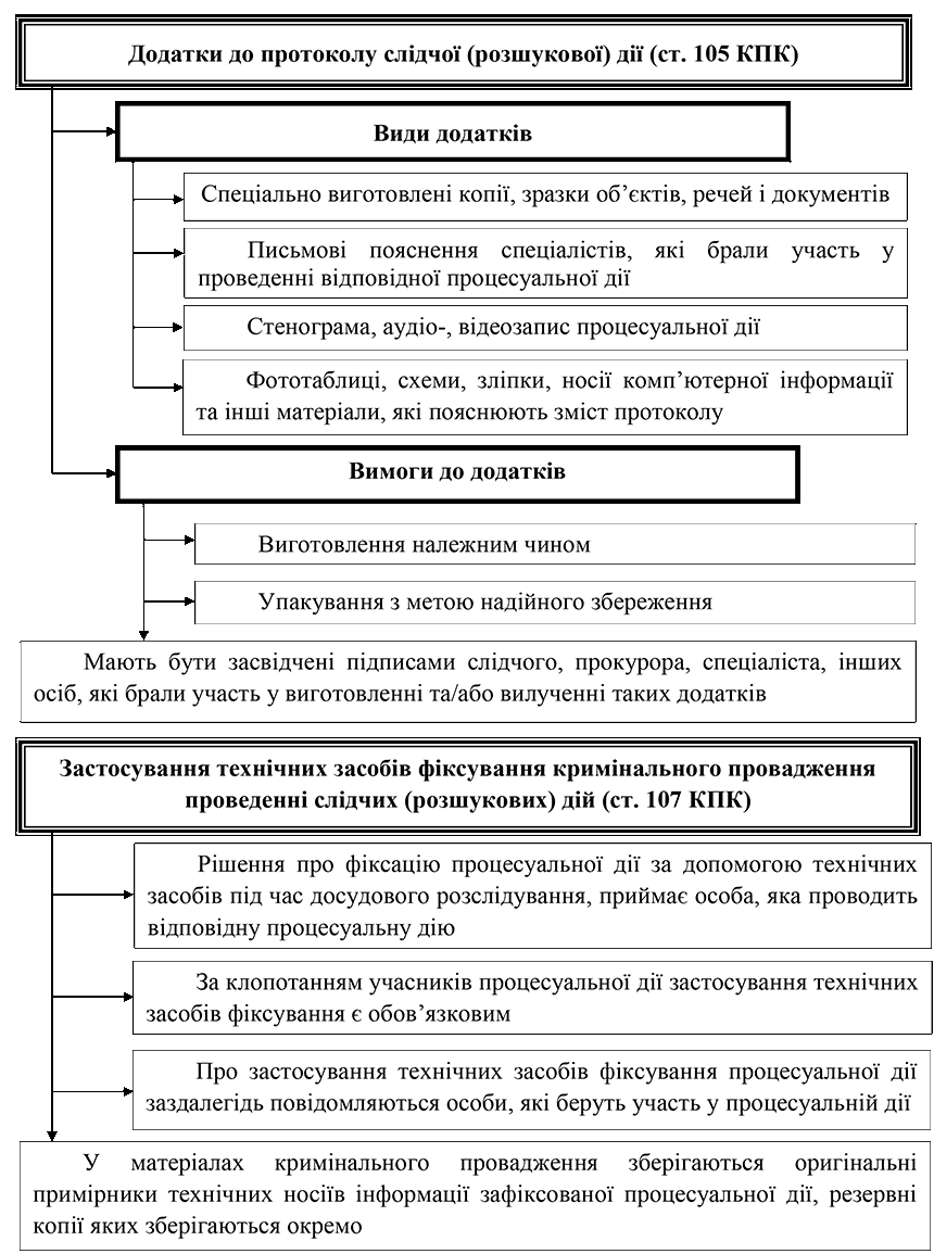 Помилка РОЗДІЛ 1.