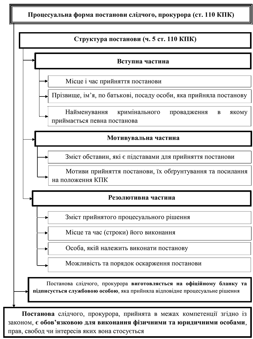 Помилка РОЗДІЛ 1.