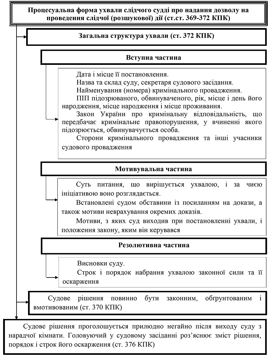 Помилка РОЗДІЛ 1.