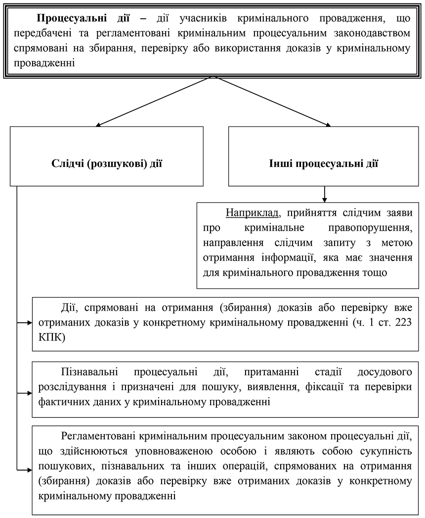 РОЗДІЛ 1.