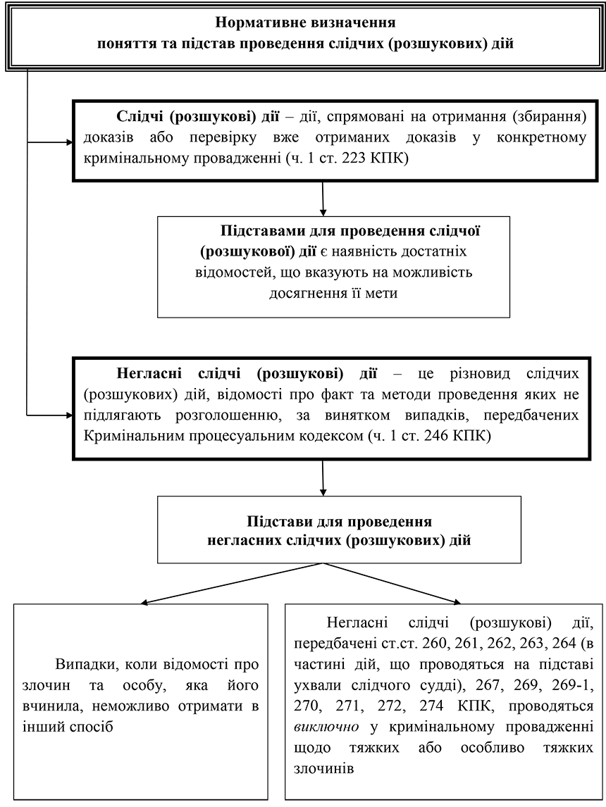 РОЗДІЛ 1.