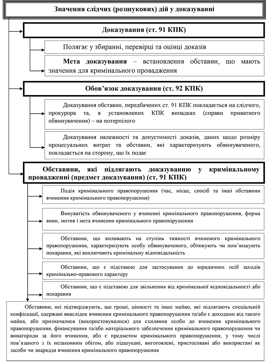 РОЗДІЛ 1.