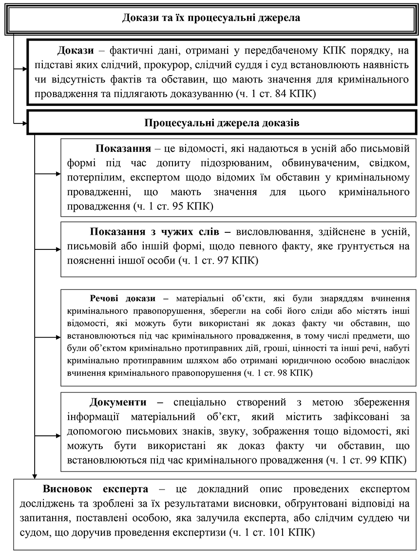 РОЗДІЛ 1.