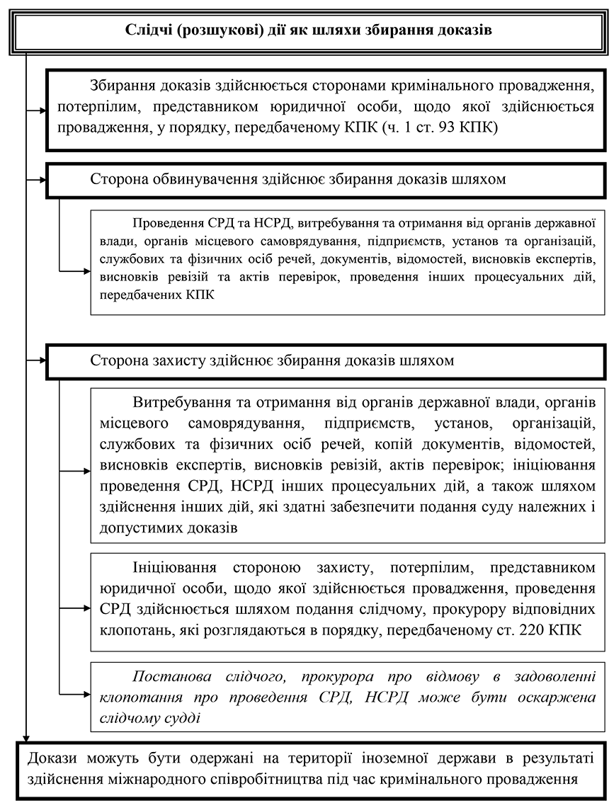 РОЗДІЛ 1.