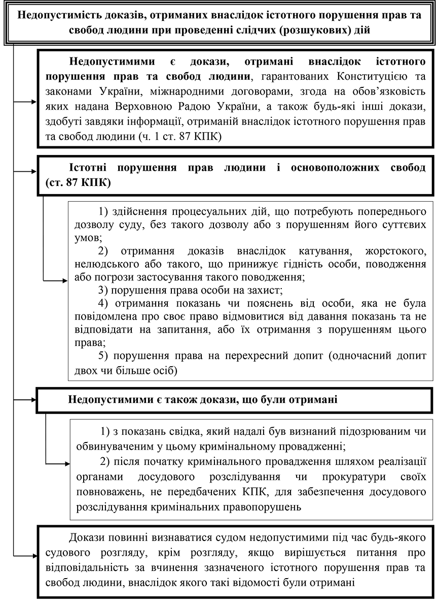 РОЗДІЛ 1.