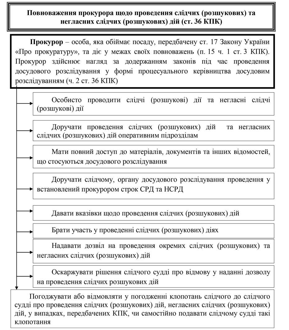 РОЗДІЛ-2.