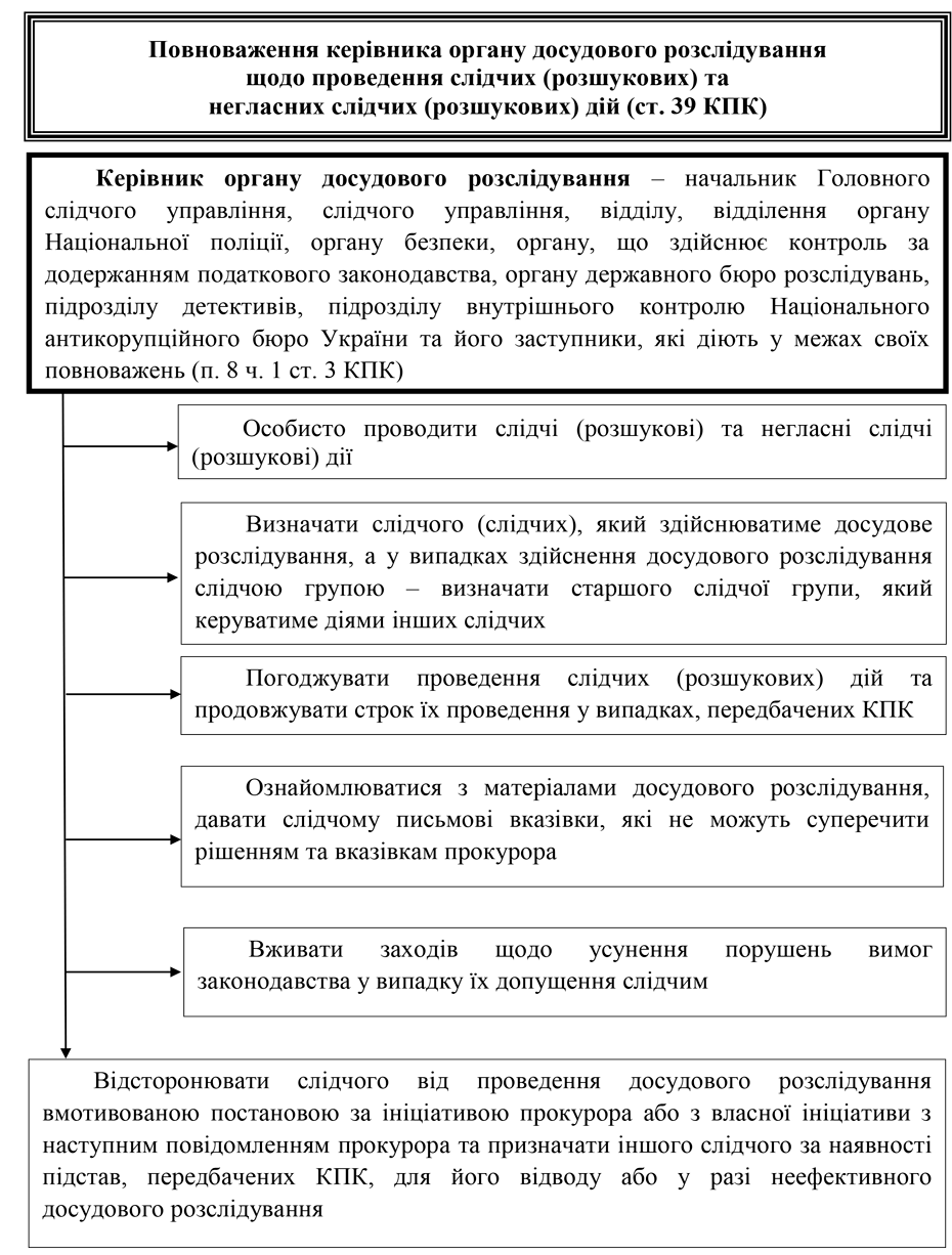 РОЗДІЛ 2.