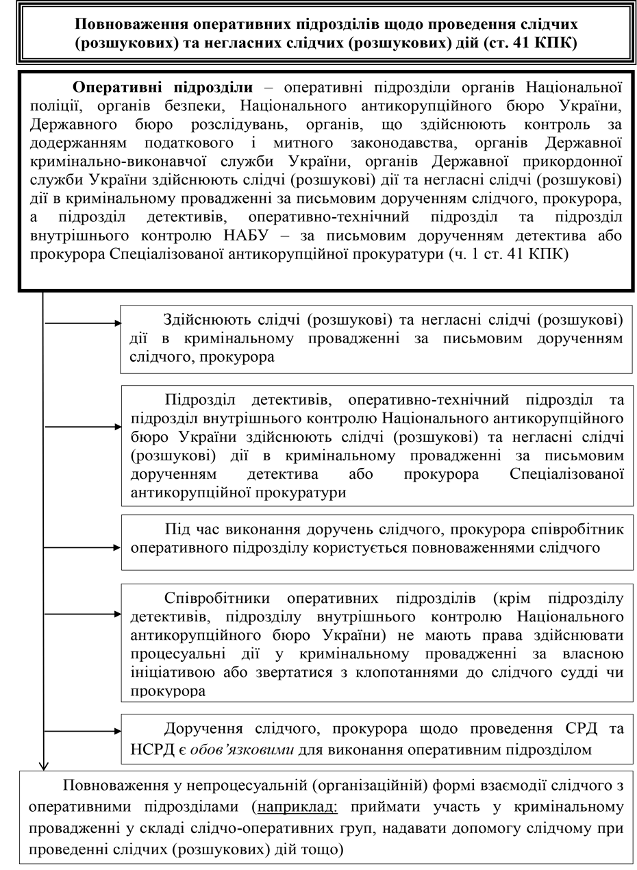 РОЗДІЛ 2.