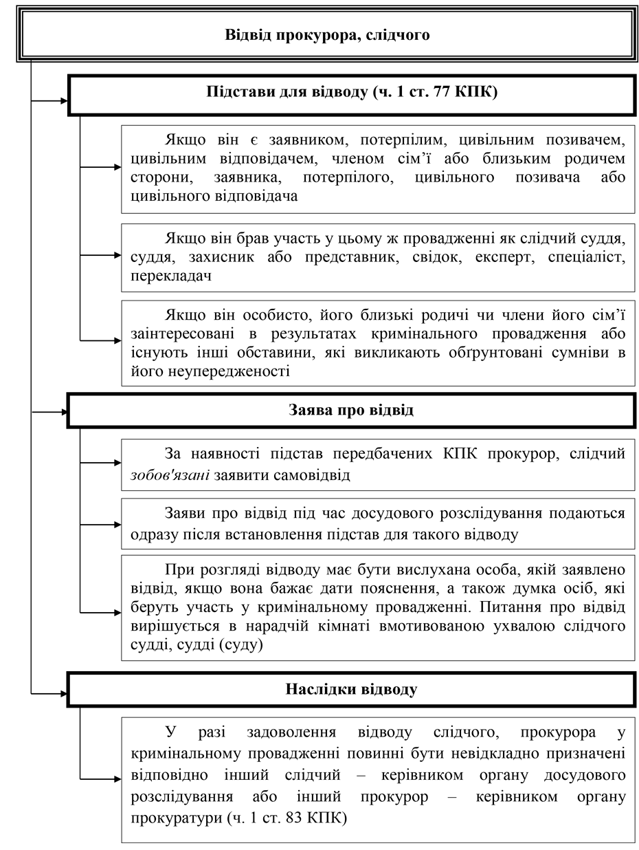 РОЗДІЛ 2.