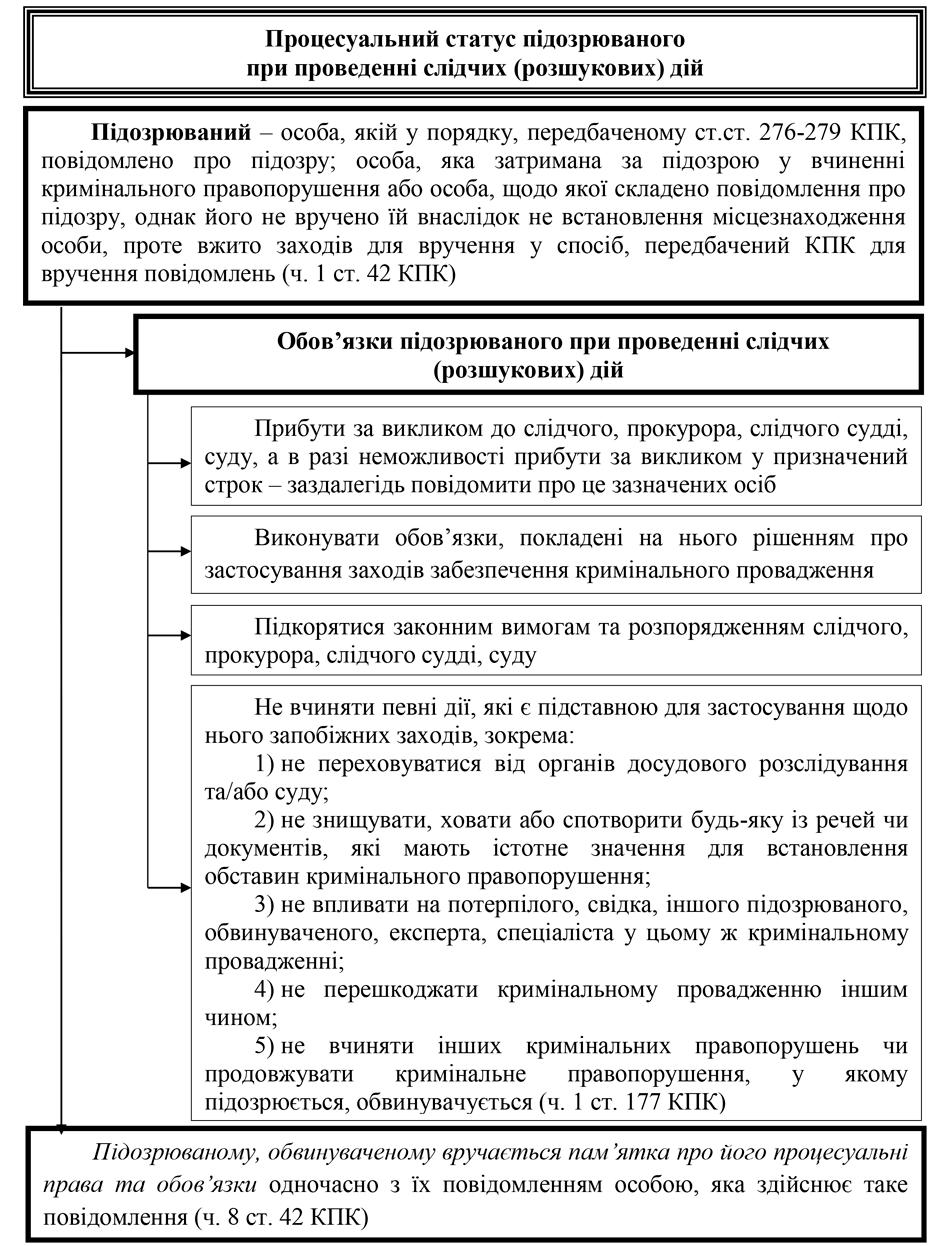 Помилка РОЗДІЛ 2.