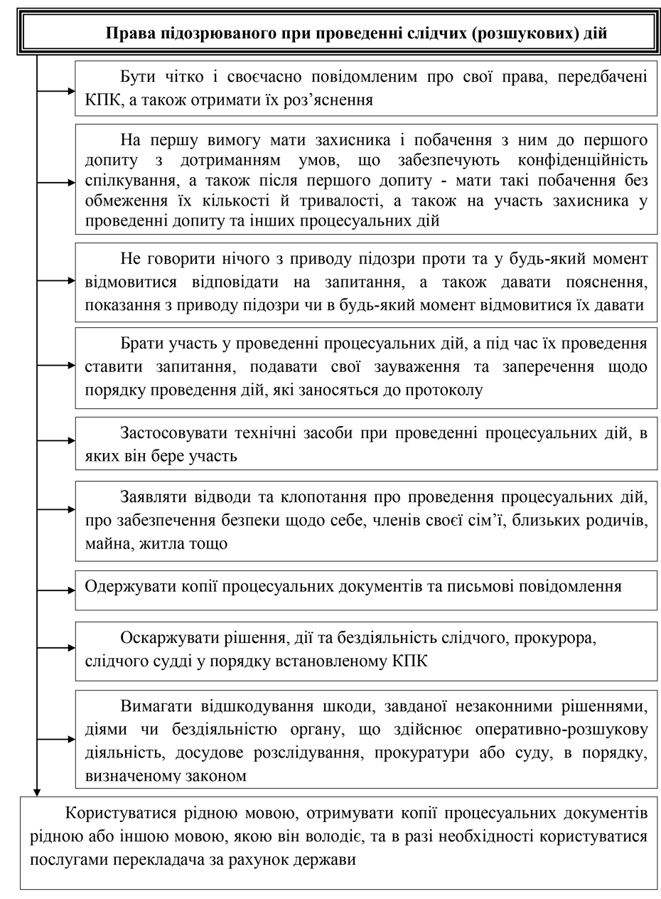 Помилка РОЗДІЛ 2.