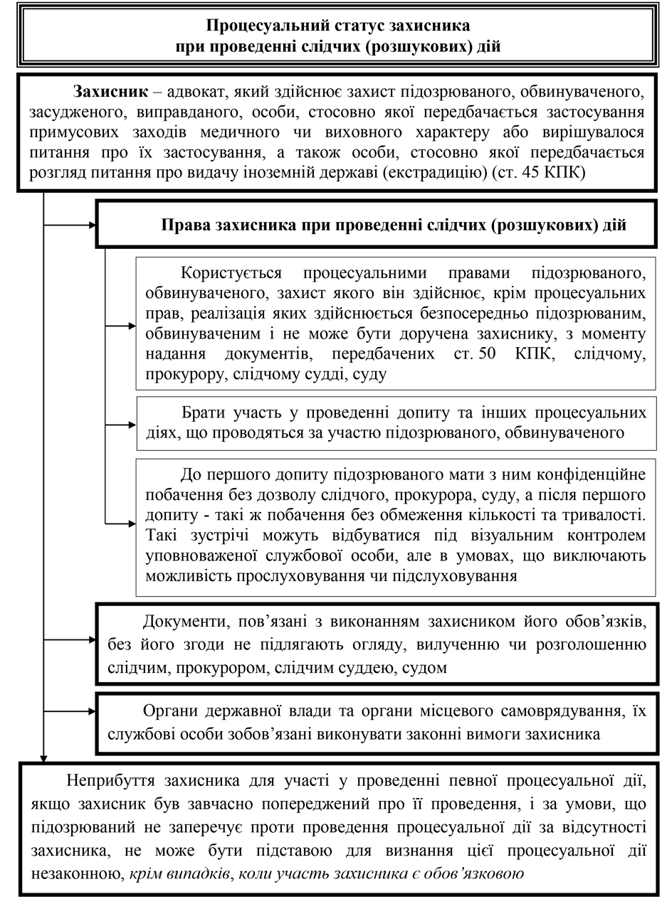 Помилка РОЗДІЛ 2.