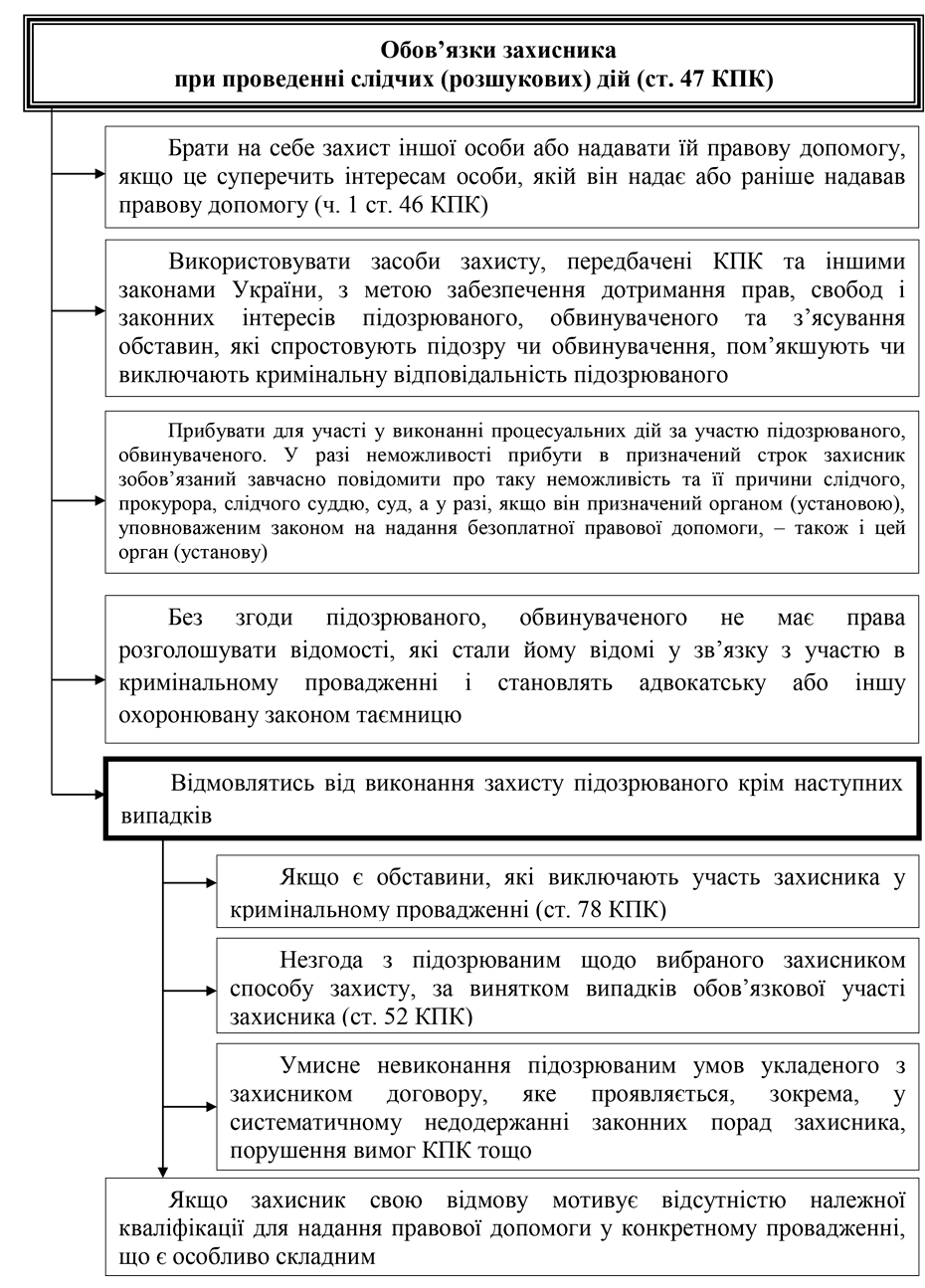 Помилка РОЗДІЛ 2.