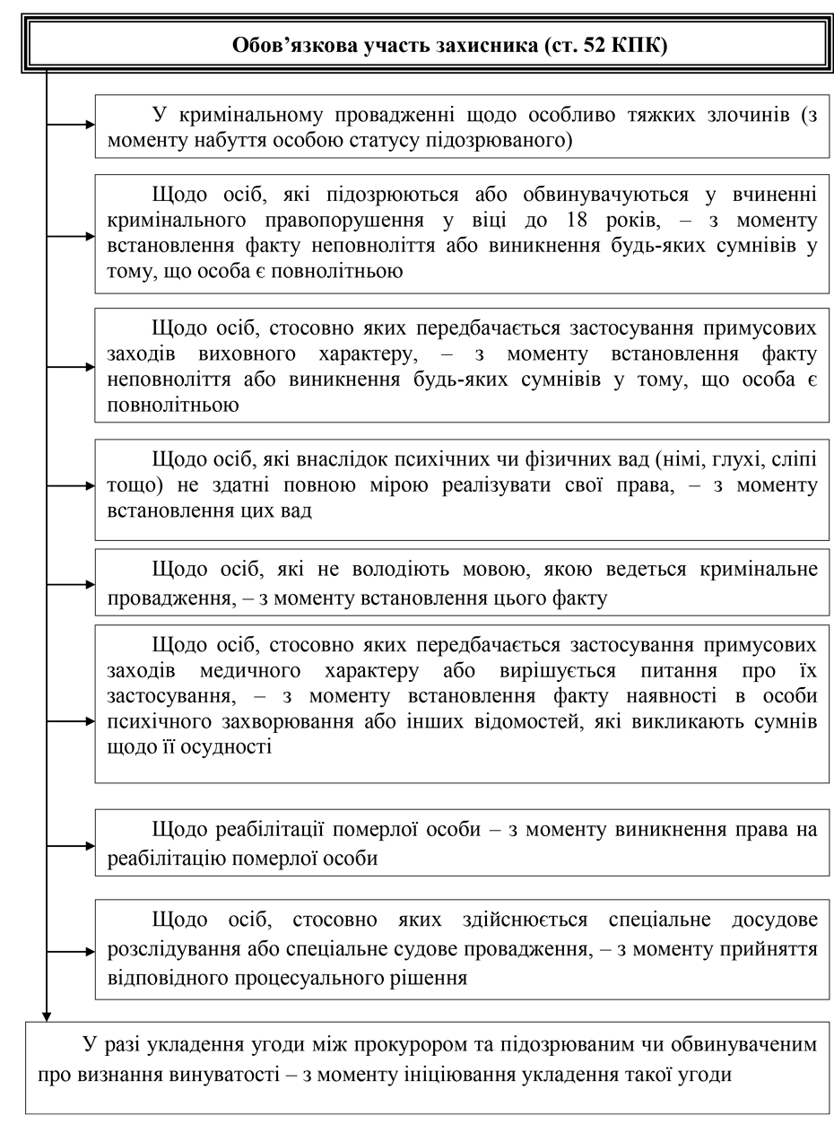 Помилка РОЗДІЛ 2.