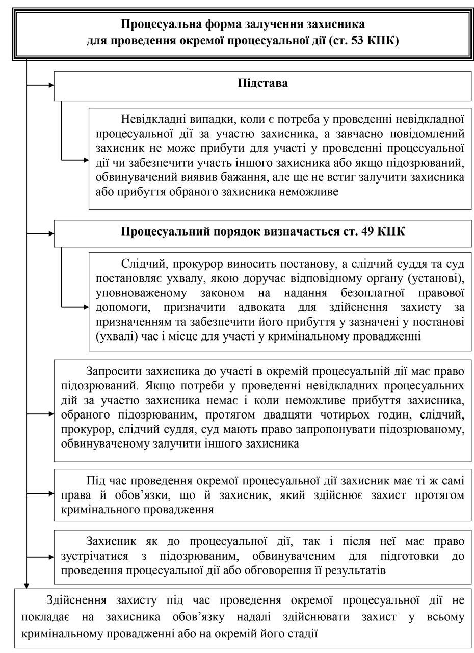 Помилка РОЗДІЛ 2.