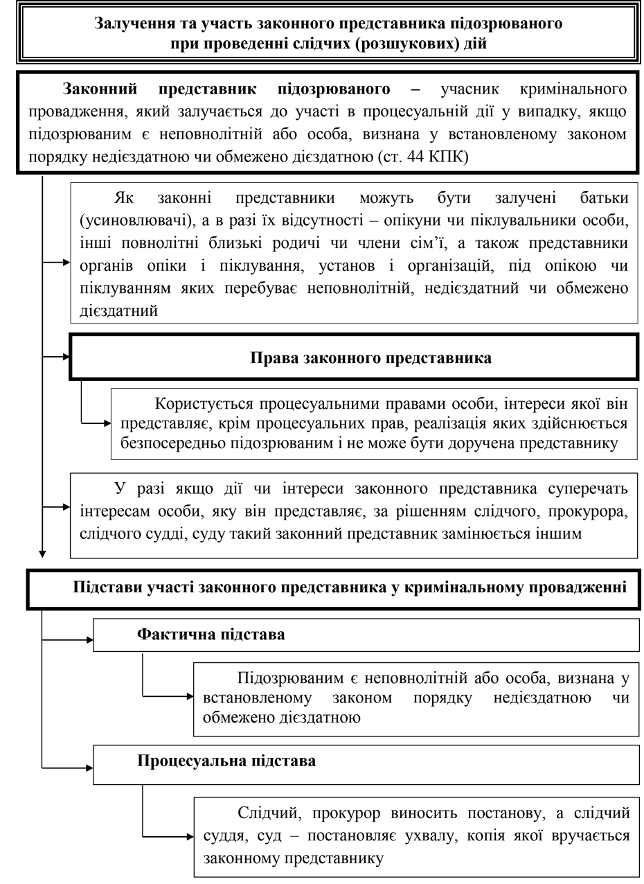 Помилка РОЗДІЛ 2.