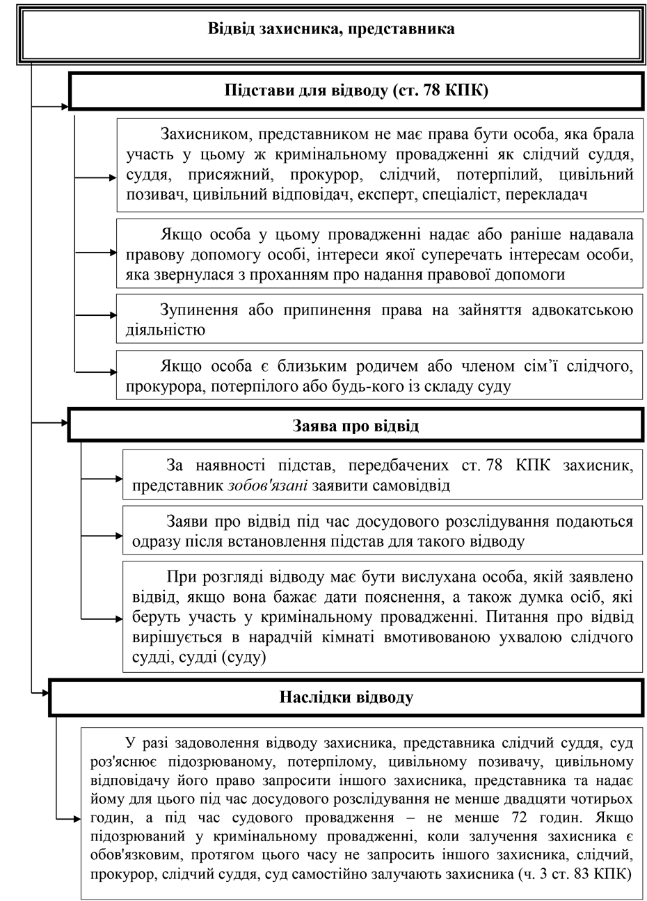 Помилка РОЗДІЛ 2.