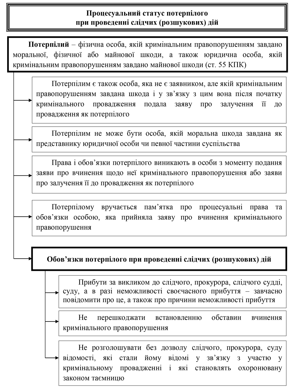 Помилка РОЗДІЛ 2.